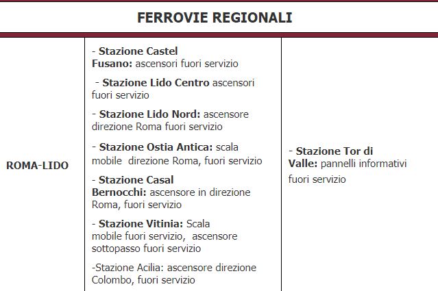 ascensori fuori servizio trasporto disabili roma