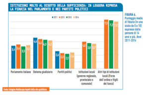 Astensionismo Al Voto Alle Elezioni Politiche 2022: Quali Sono Le Cause?