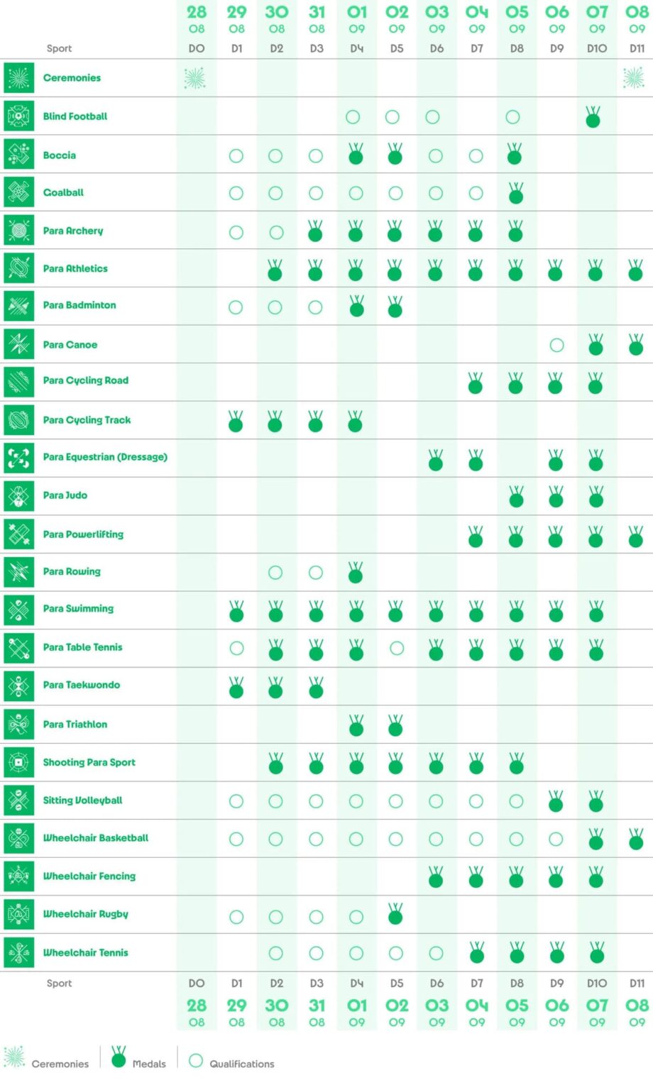 Paralimpiadi di Parigi 2024 calendario, programma e orari