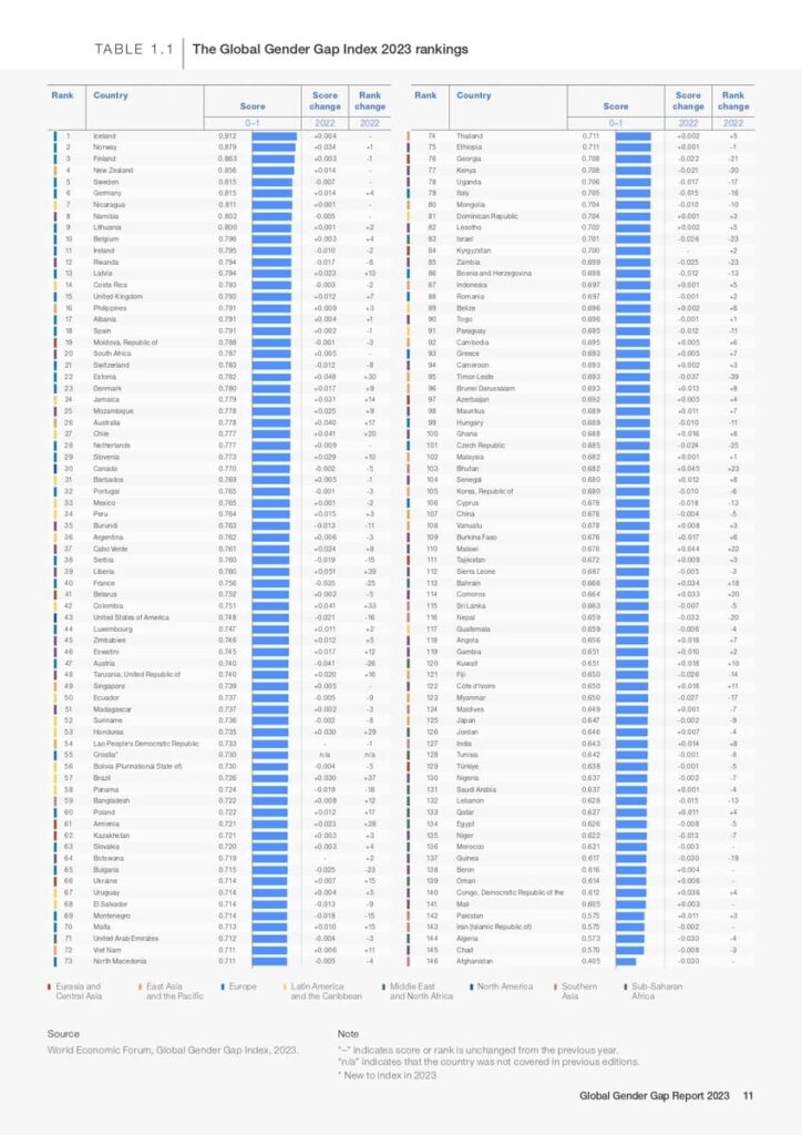 gender gap nel mondo