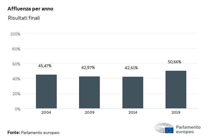 affluenza elezioni europee