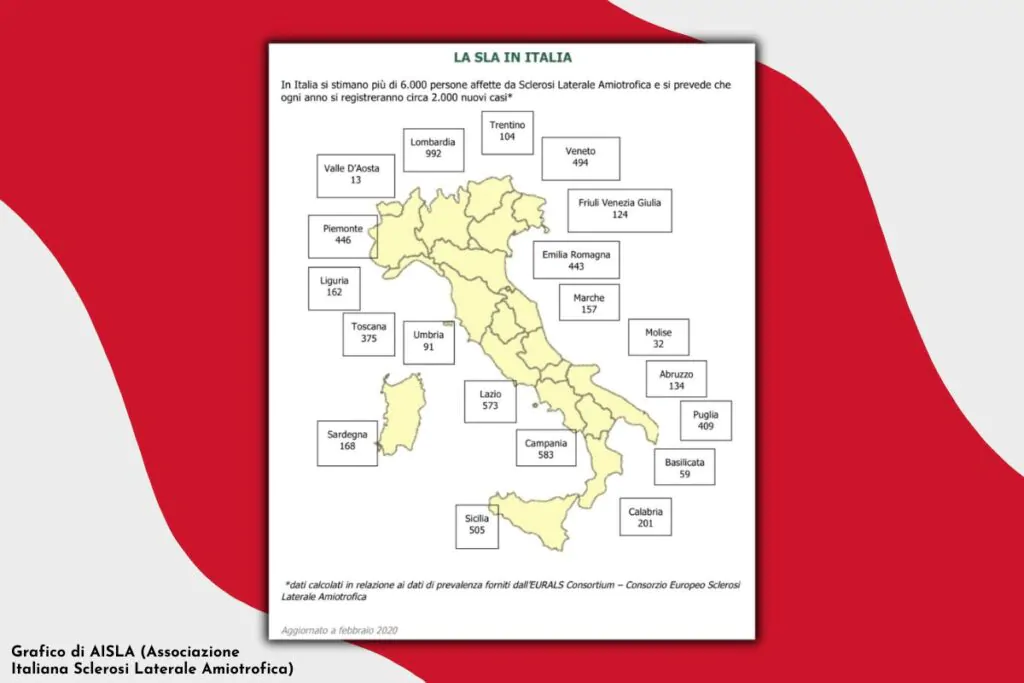 giornata mondiale sla dati in italia