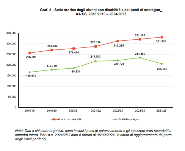 insegnante di sostegno scuola disabilità