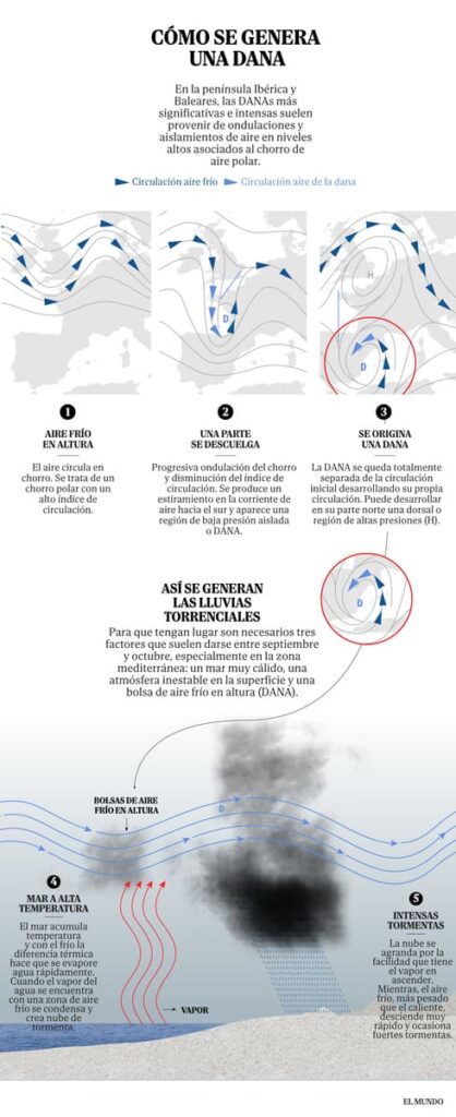 alluvione valencia come si forma dana