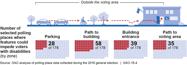 elezioni usa 2024 accessibilità voto disabili